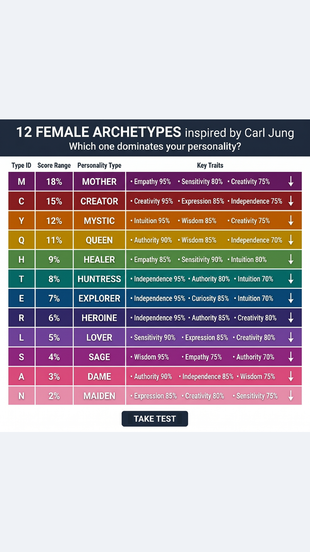 Personality Type Facebook ad