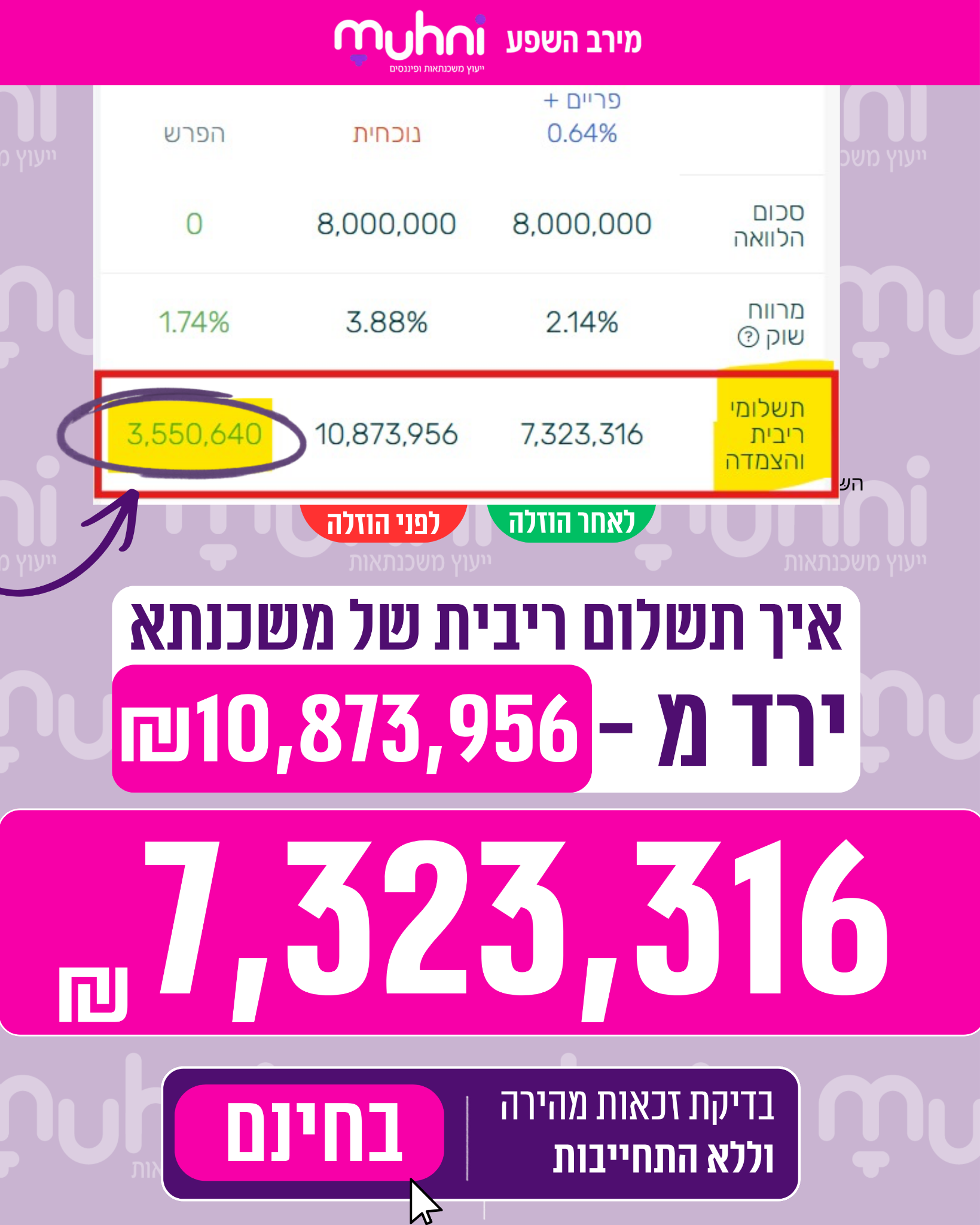 מאני מירב השפע Facebook ad from Jul 8, 2026
