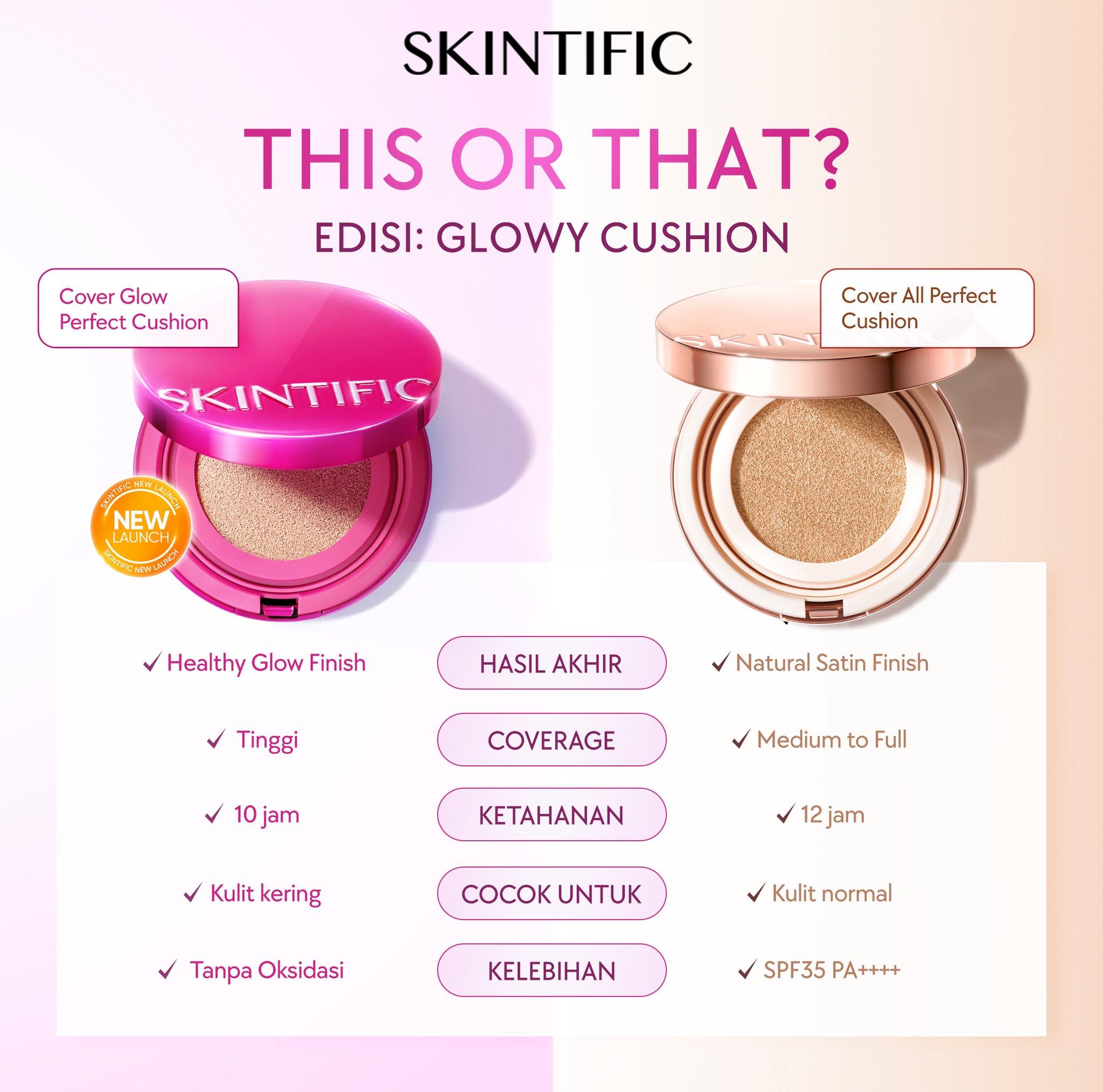 Skintific id Facebook ad