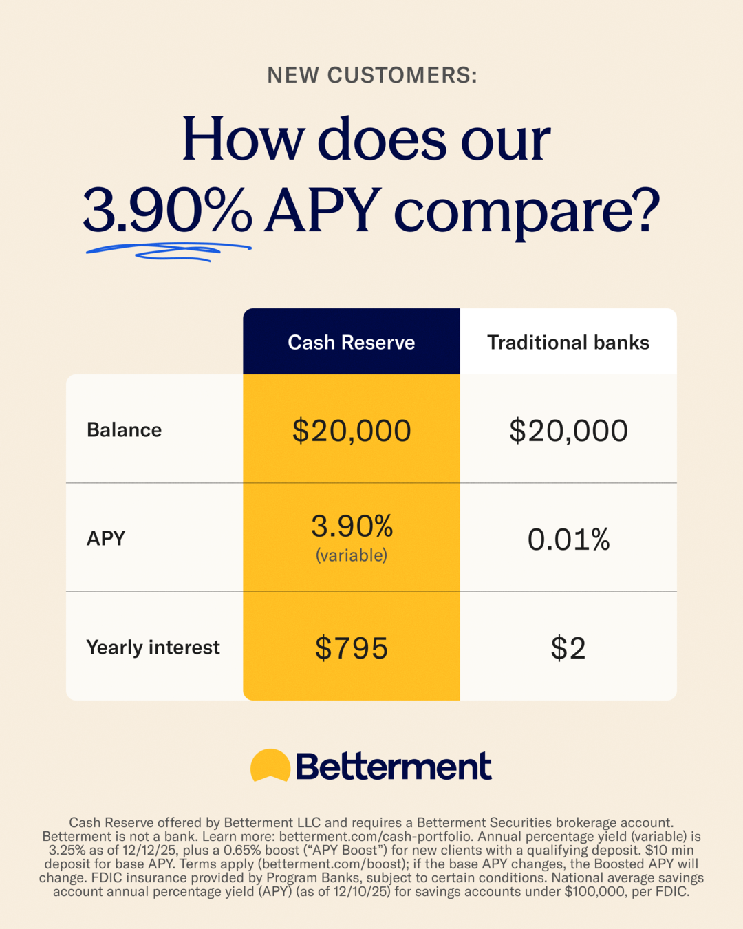 Betterment Facebook ad