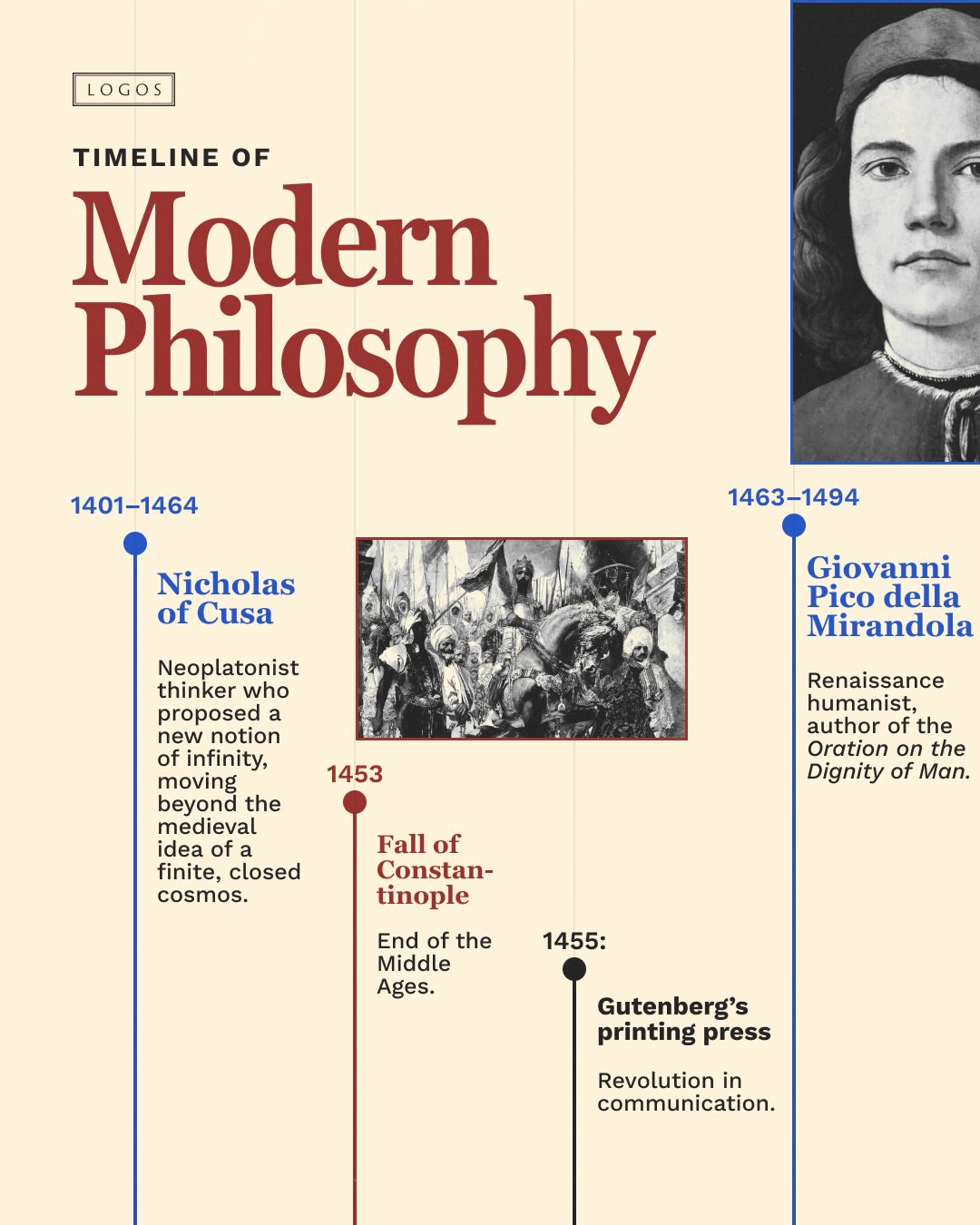 Logos Publishing Facebook ad: From Descartes’s questions to Kant’s critiques, Modern…