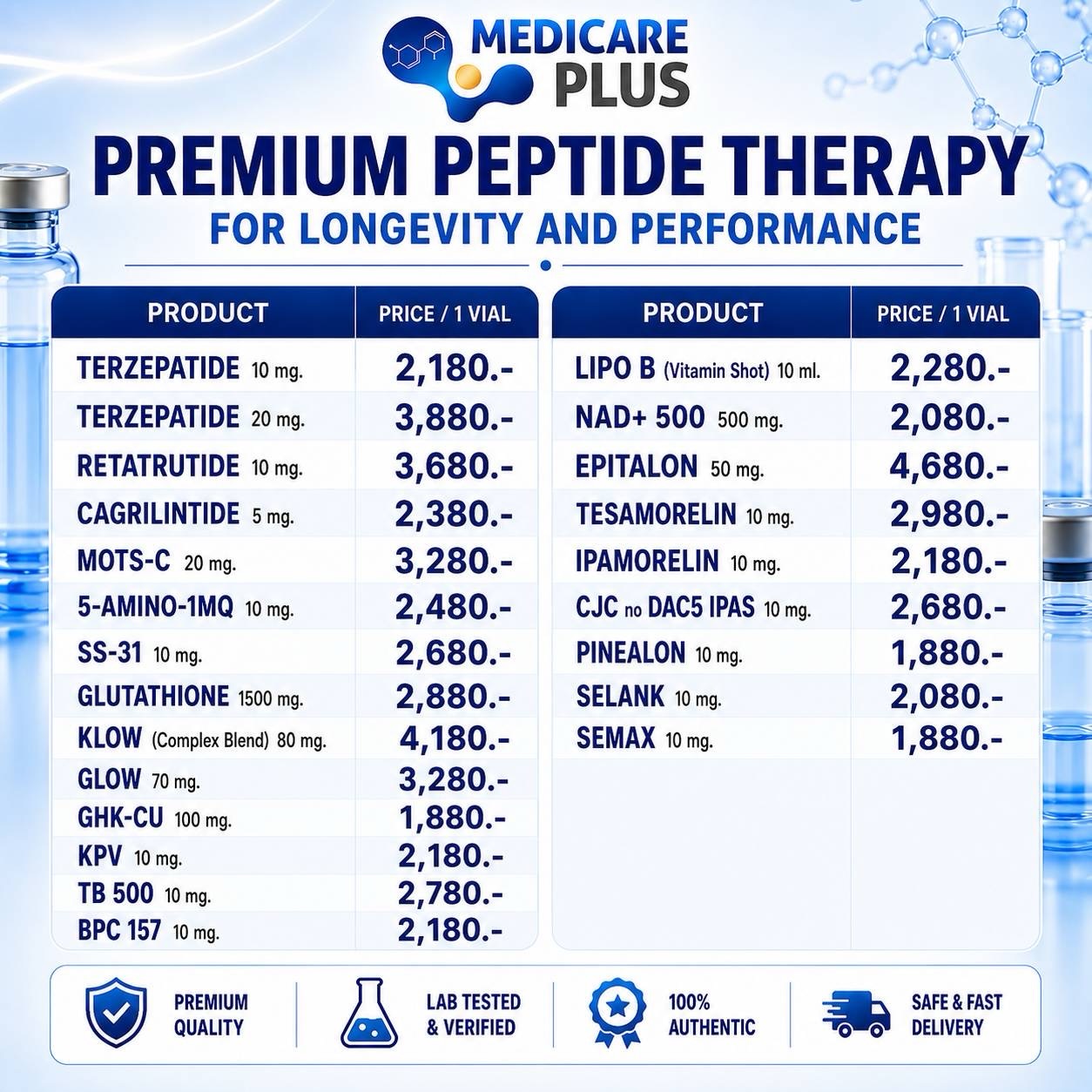 Medicare Plus Facebook ad: Elevate your health with Medicare Plus Premium Peptide…