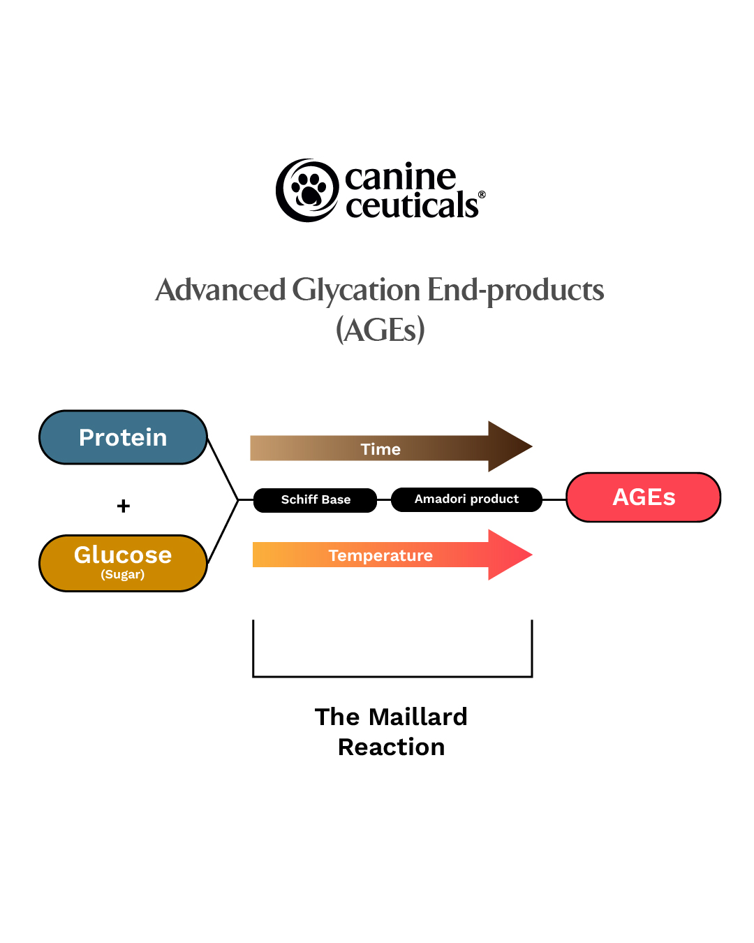 CanineCeuticals Facebook ad