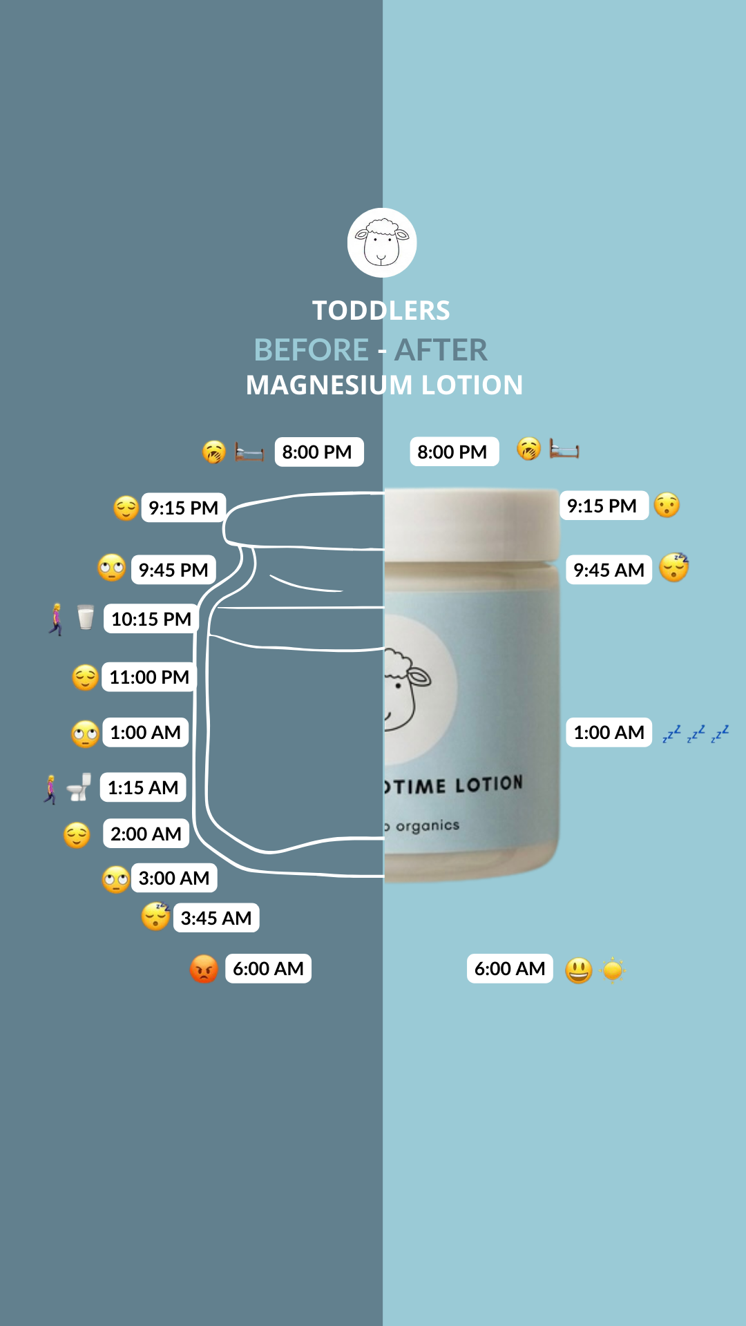 8 Sheep Organics Facebook ad
