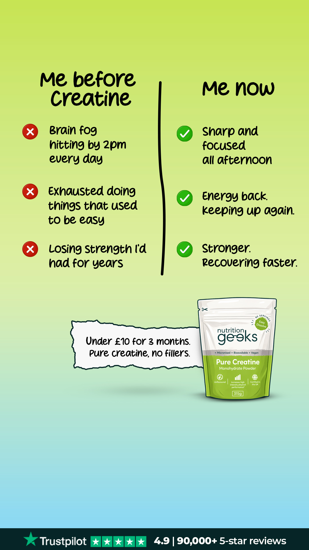 Nutrition Geeks Facebook ad