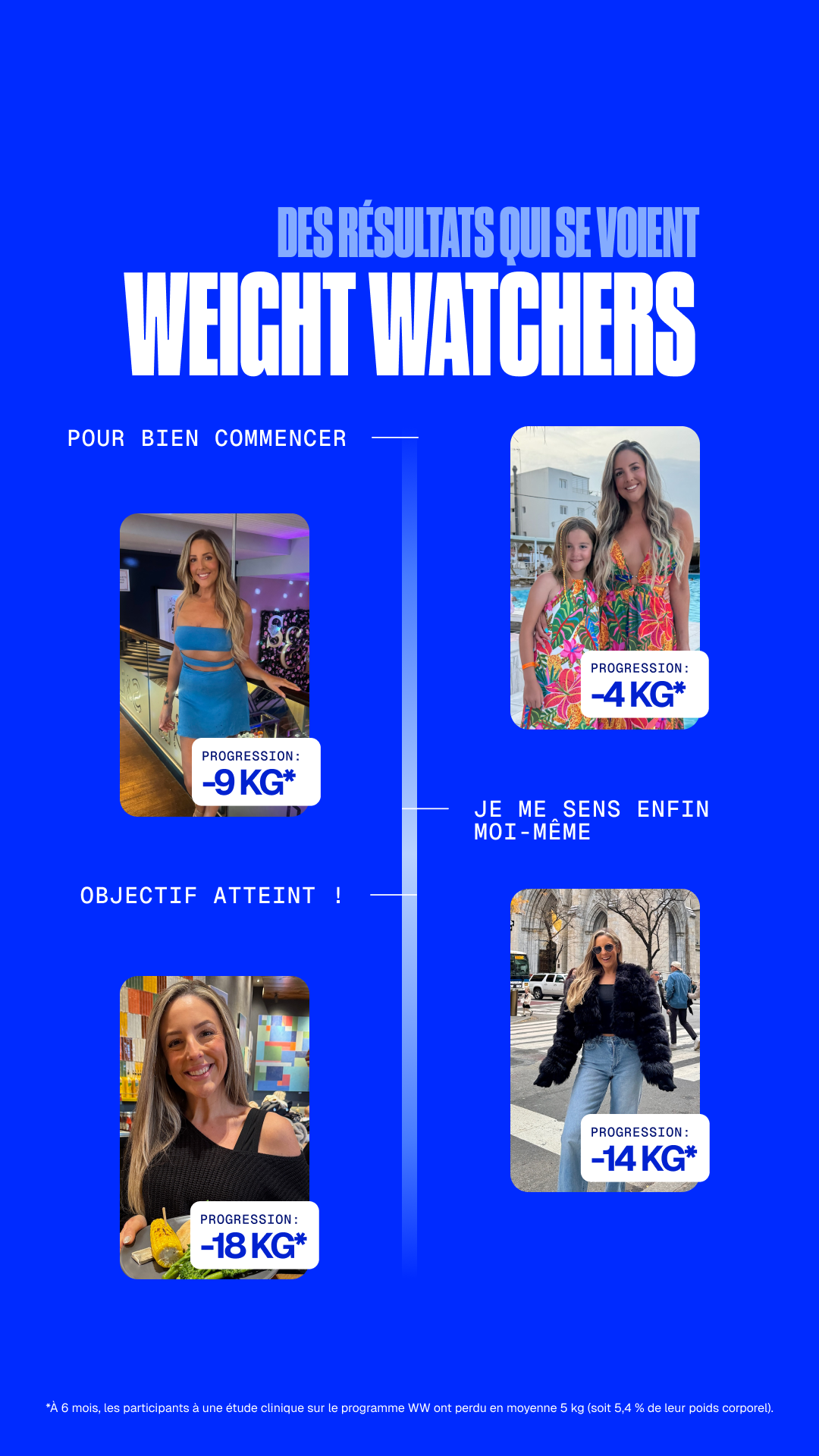 WeightWatchers Facebook ad
