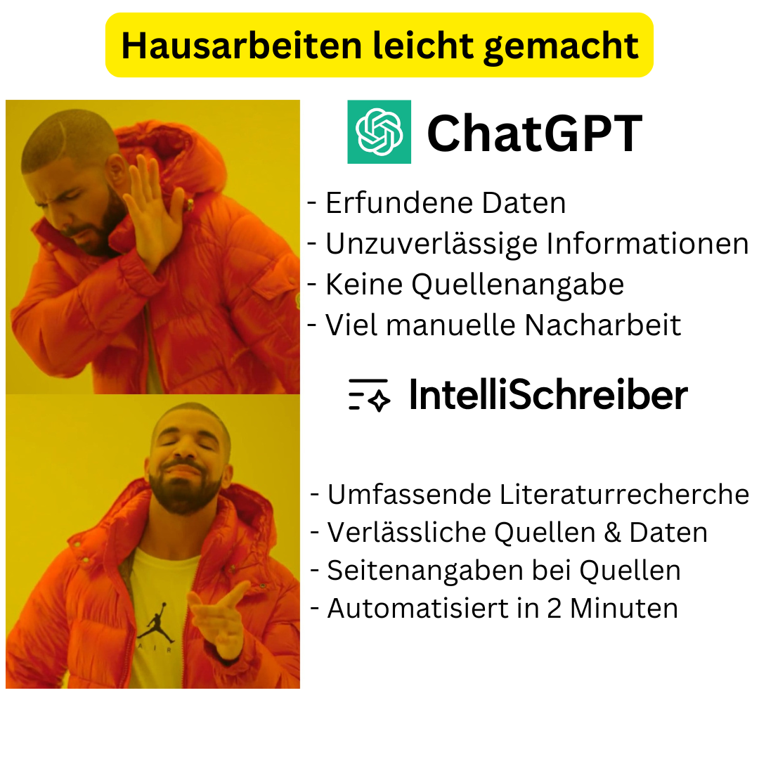 IntelliSchreiber Facebook ad: Schnapp dir jetzt deine Hausarbeit und spare dir tagelange…