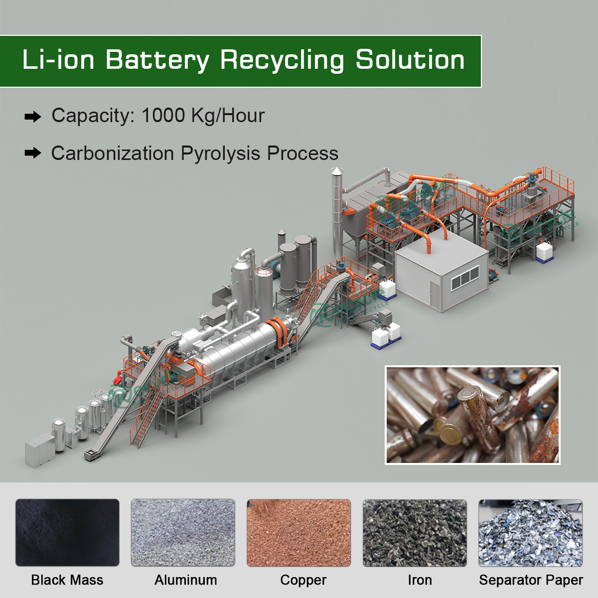 Henan Recycle Environmental Protection Equipment Co., Ltd Facebook ad: Li-Ion Battery Recycling Solution