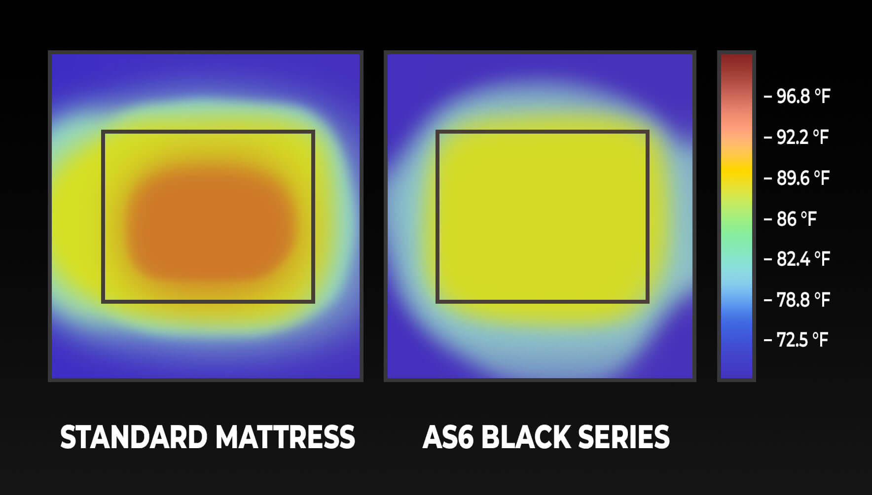Amerisleep Facebook ad