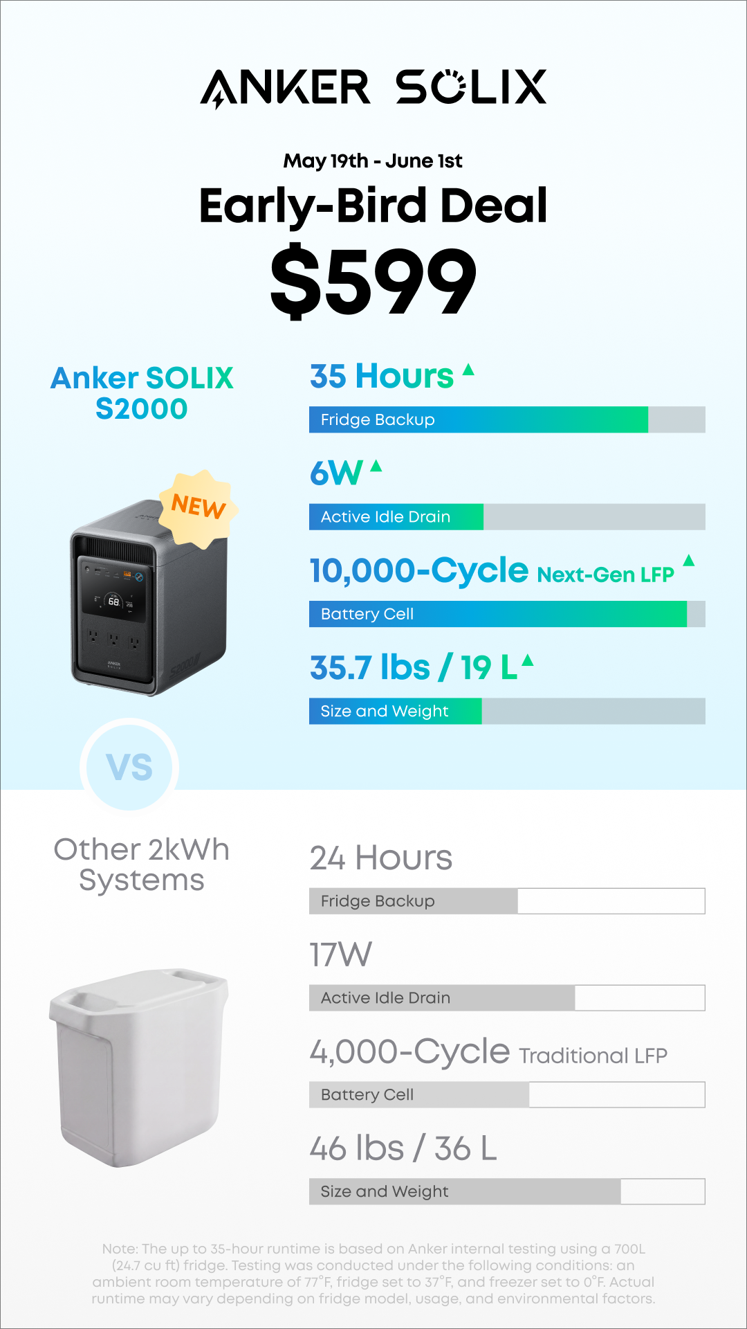 Anker SOLIX Facebook ad