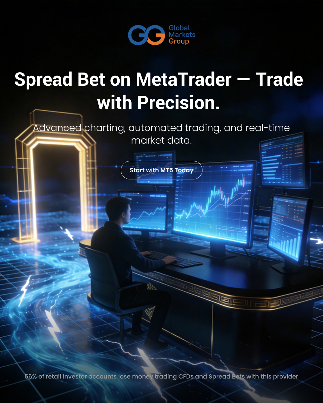 GMGMarketsOfficial Facebook ad from May 4, 2026