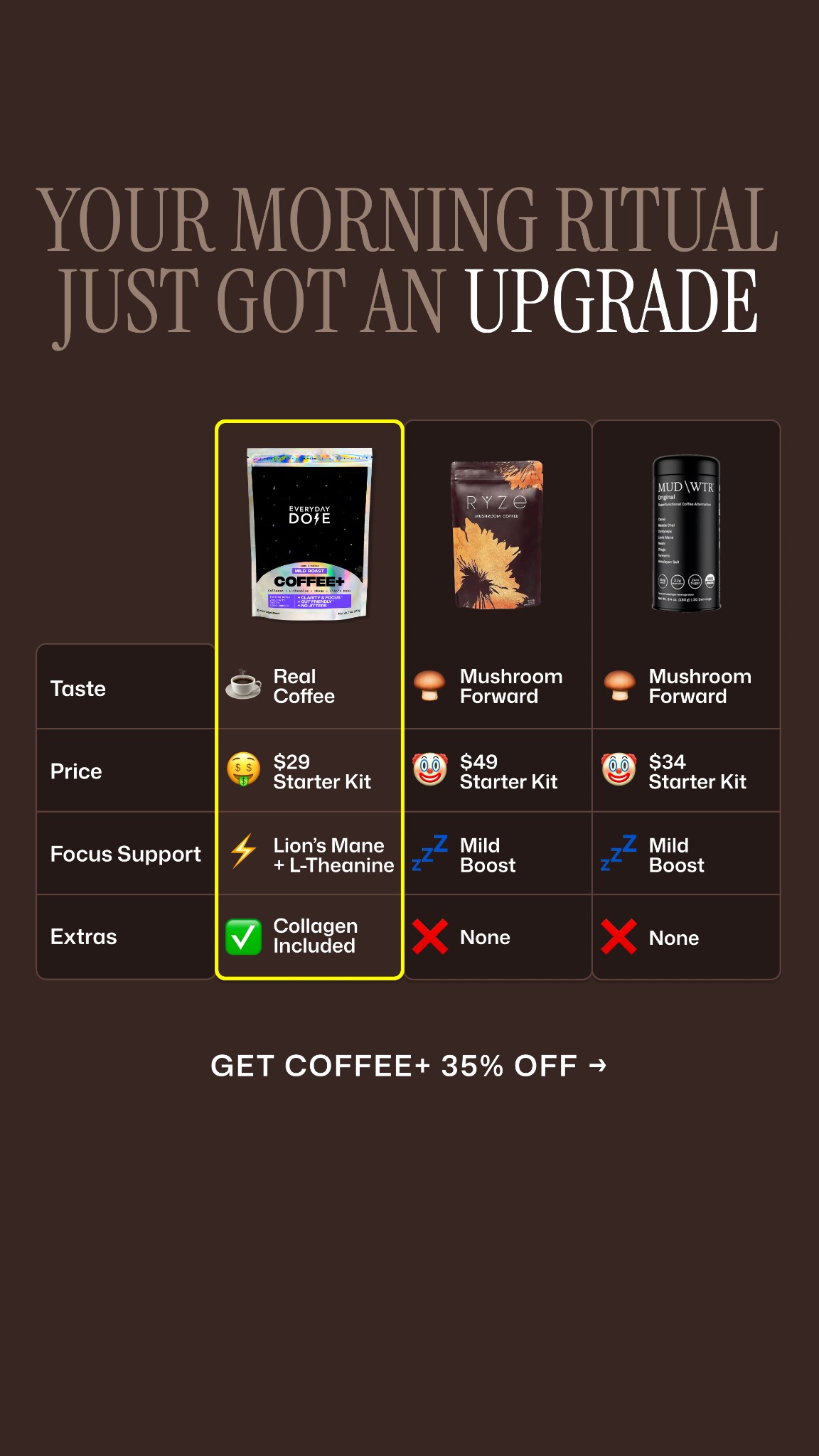 Everyday Dose Facebook ad