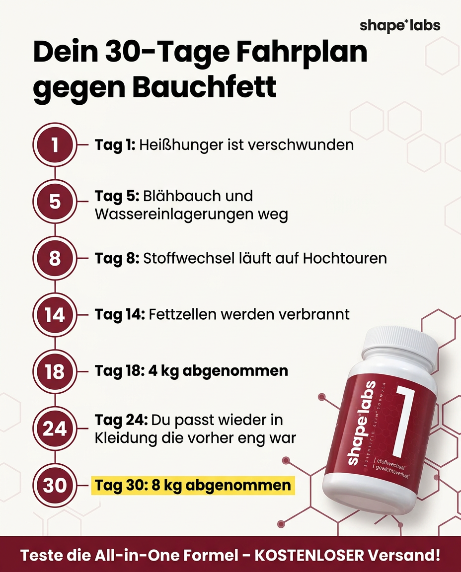 Shape and Science Facebook ad