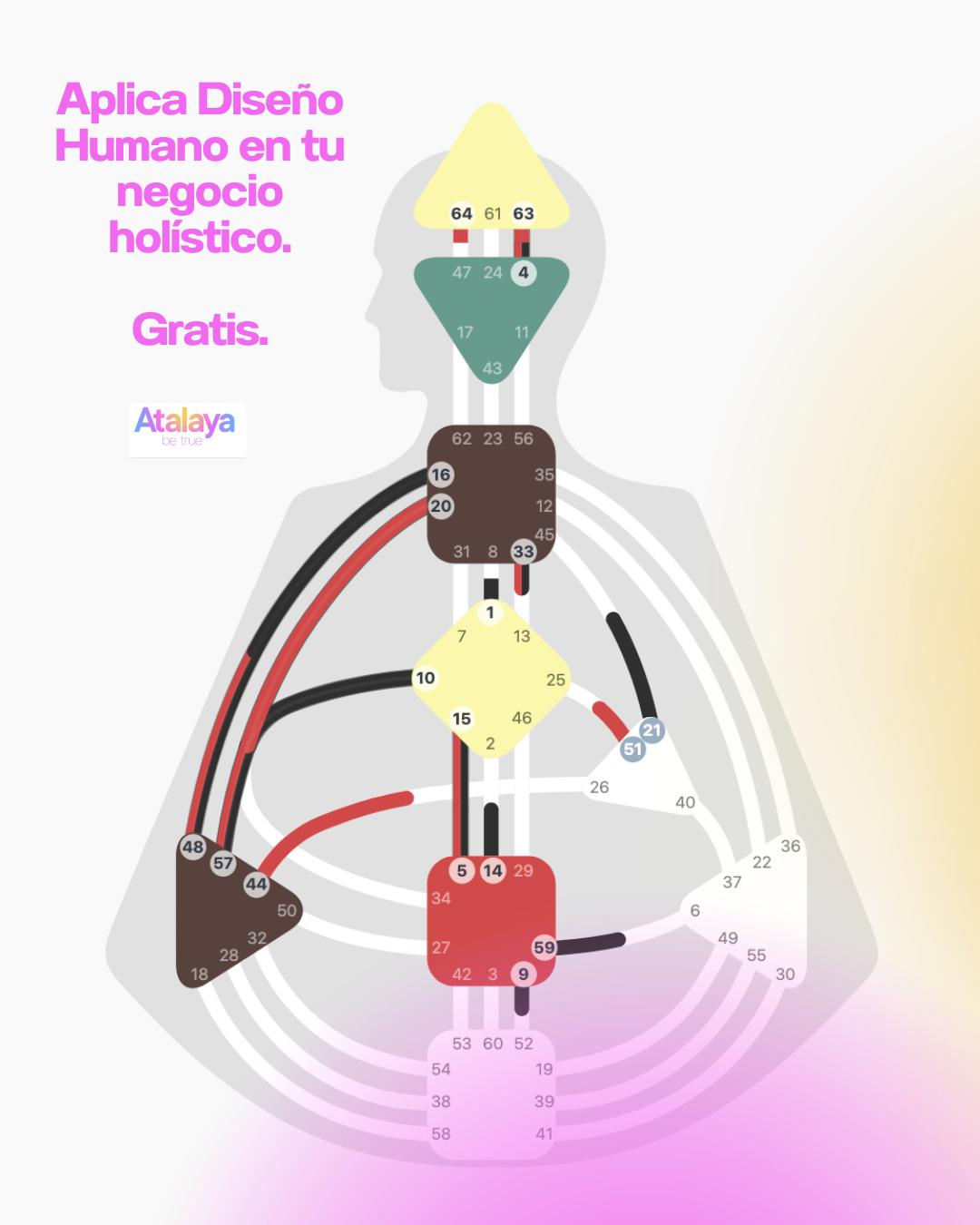 Human Design Mentoring Facebook ad: Emprende con Alma y Éxito