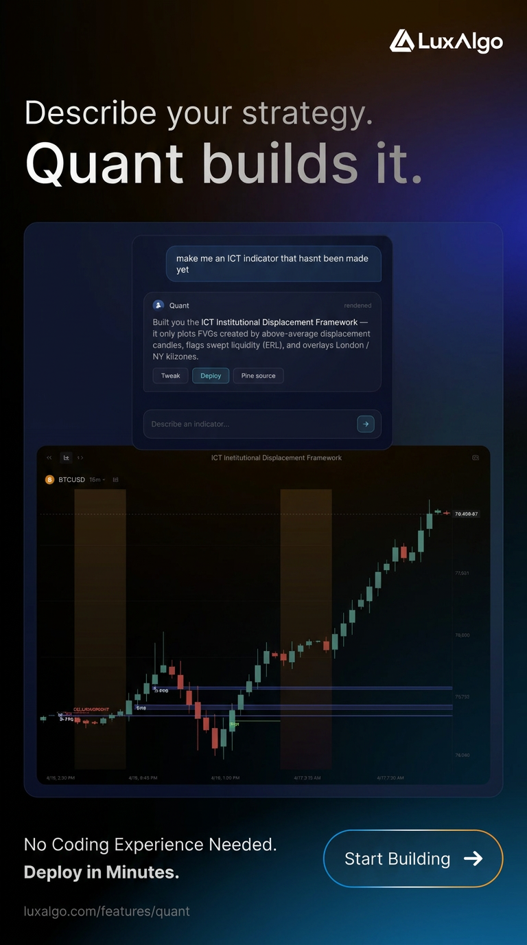LuxAlgo Facebook ad