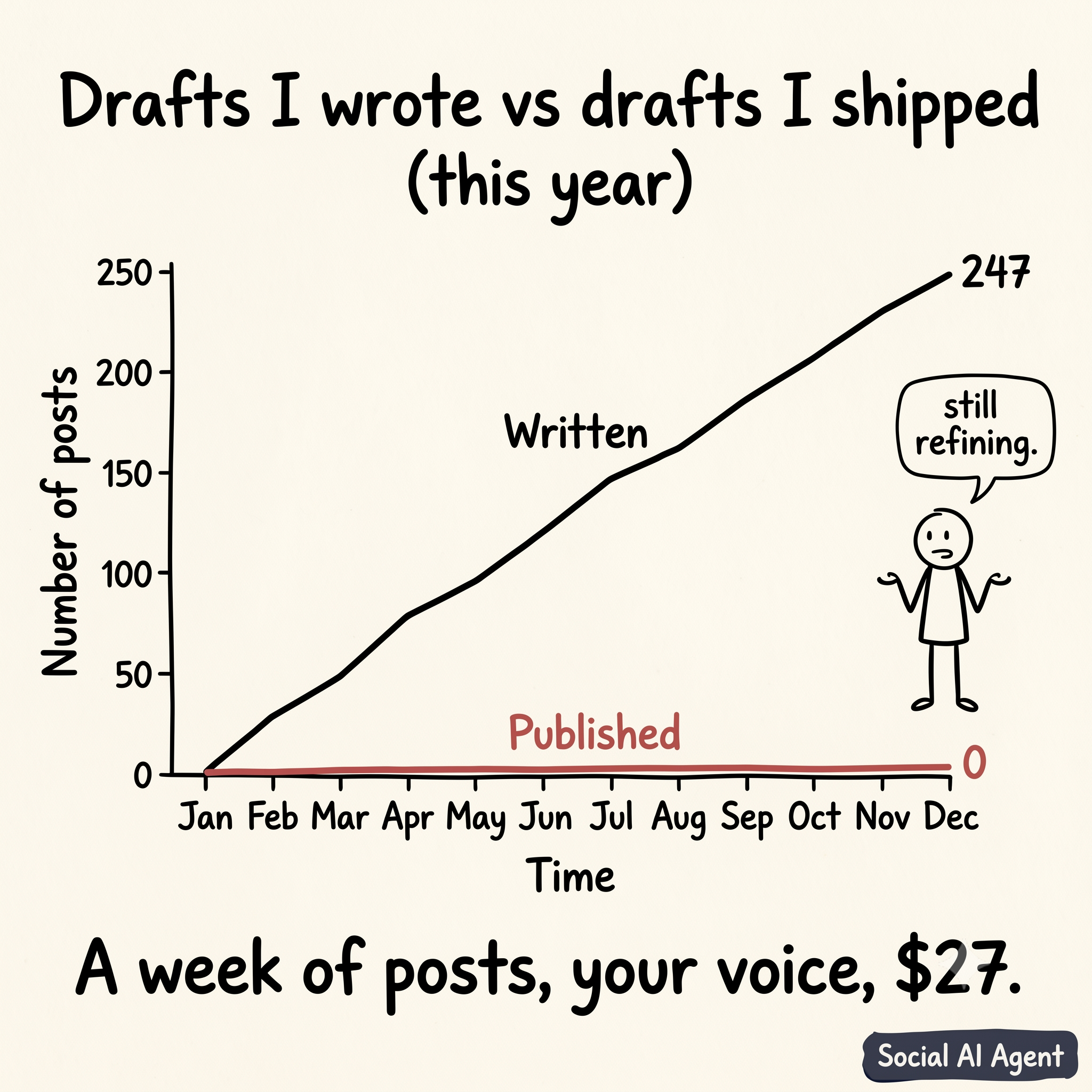 Pete Boyle Facebook ad: A week of posts, your voice, $27