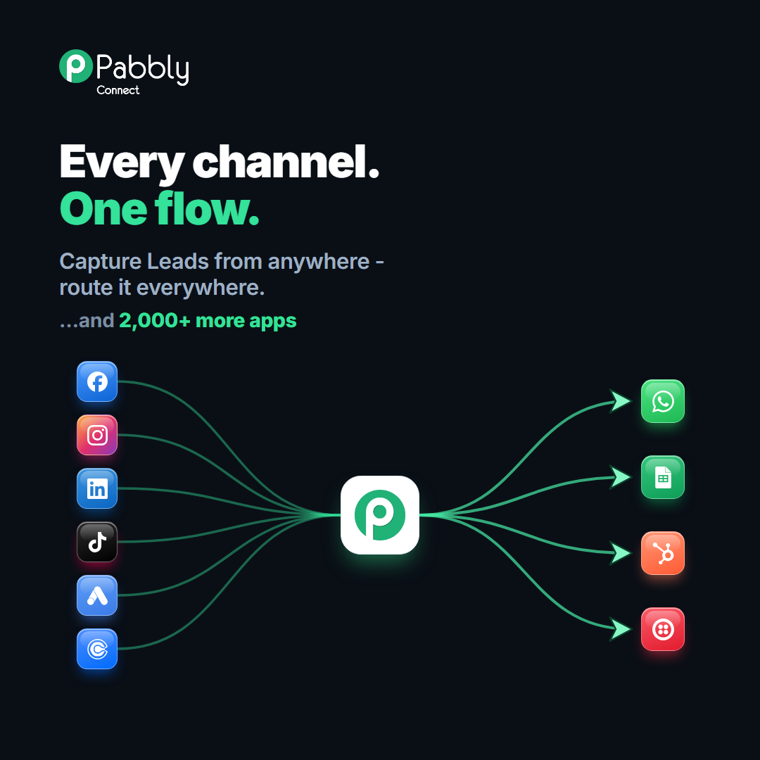 Pabbly Connect Facebook ad