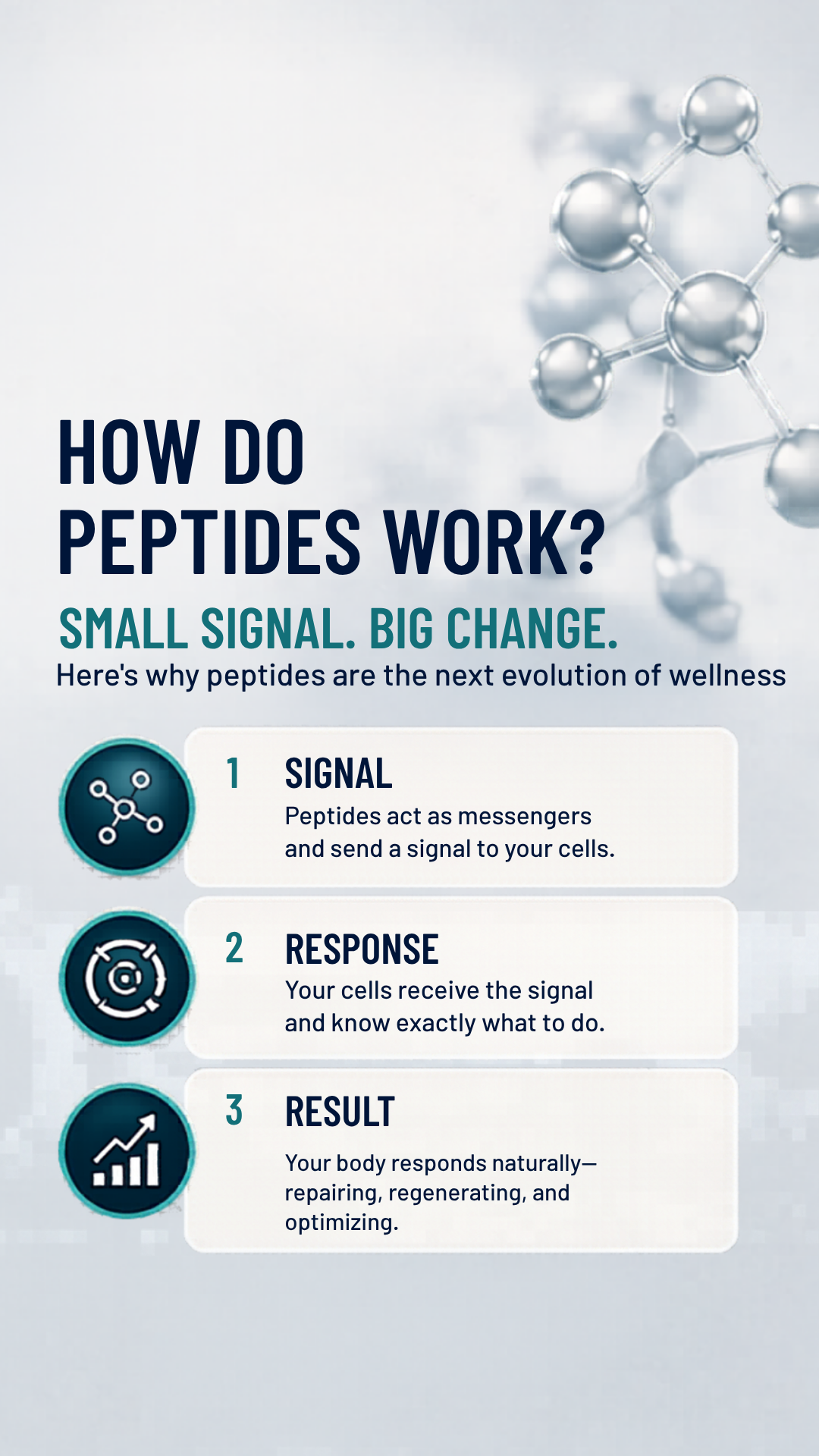 Spa 7 Austin Facebook ad: Peptide Plans, $99/Month