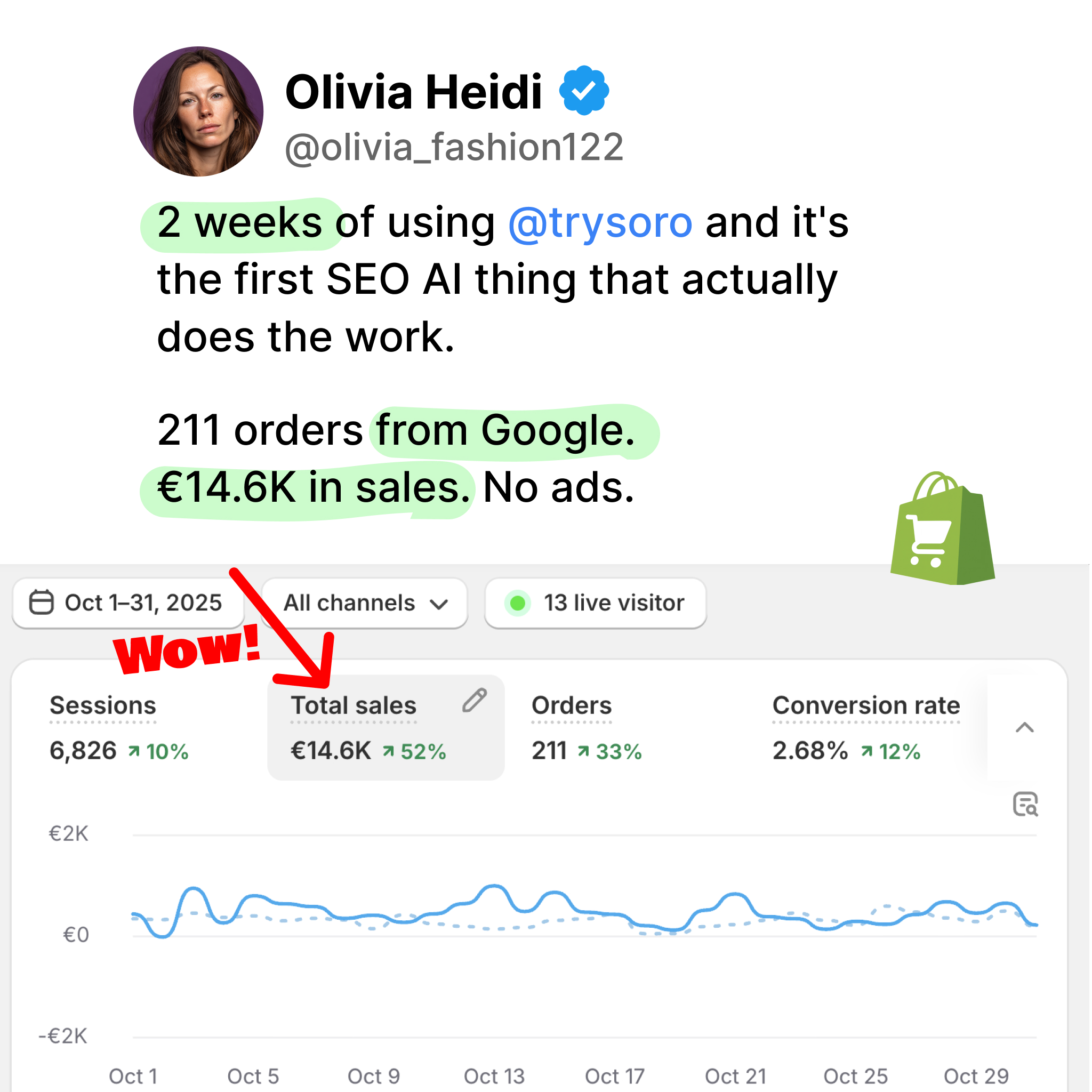 Soro SEO Facebook ad