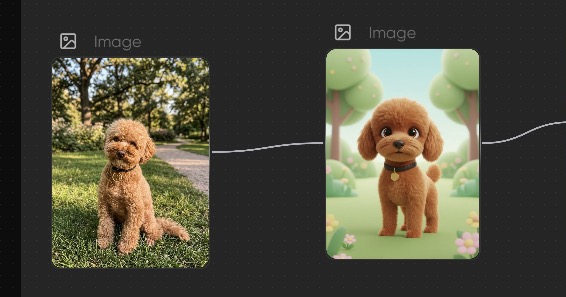 Unoffical Facebook ad: Pet into 3D Cartoon