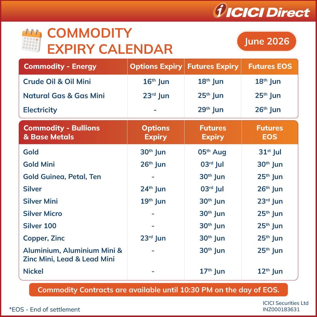 ICICIdirect Facebook ad: The June 2026 commodity expiry calendar is here.