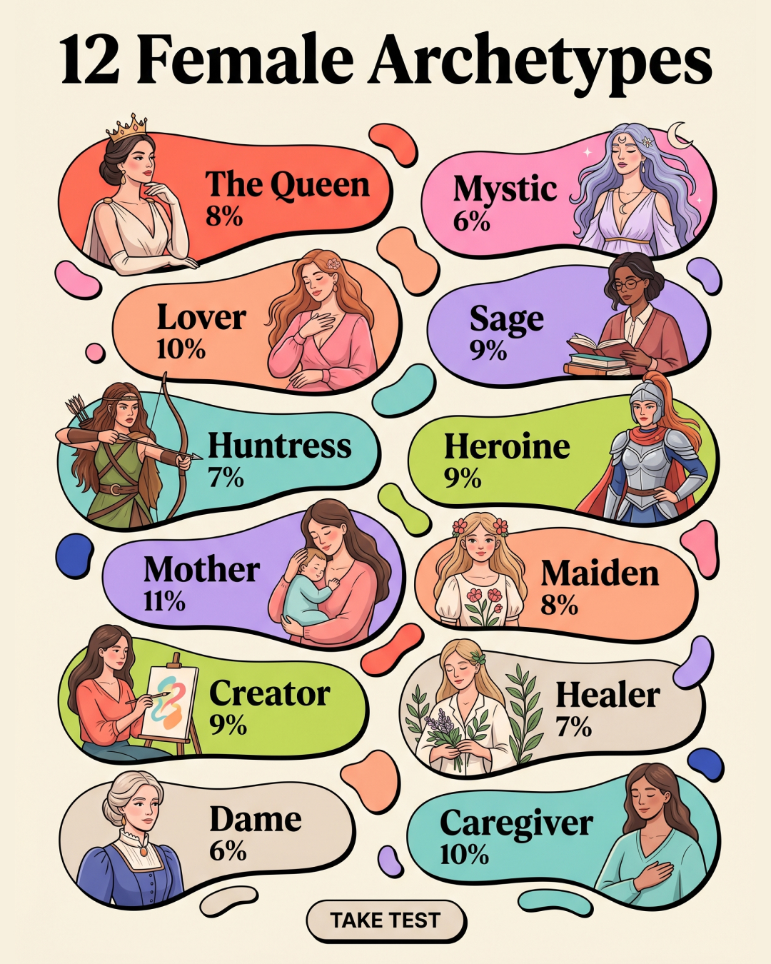 Impulse: Archetype Discovery & Brain Training Facebook ad