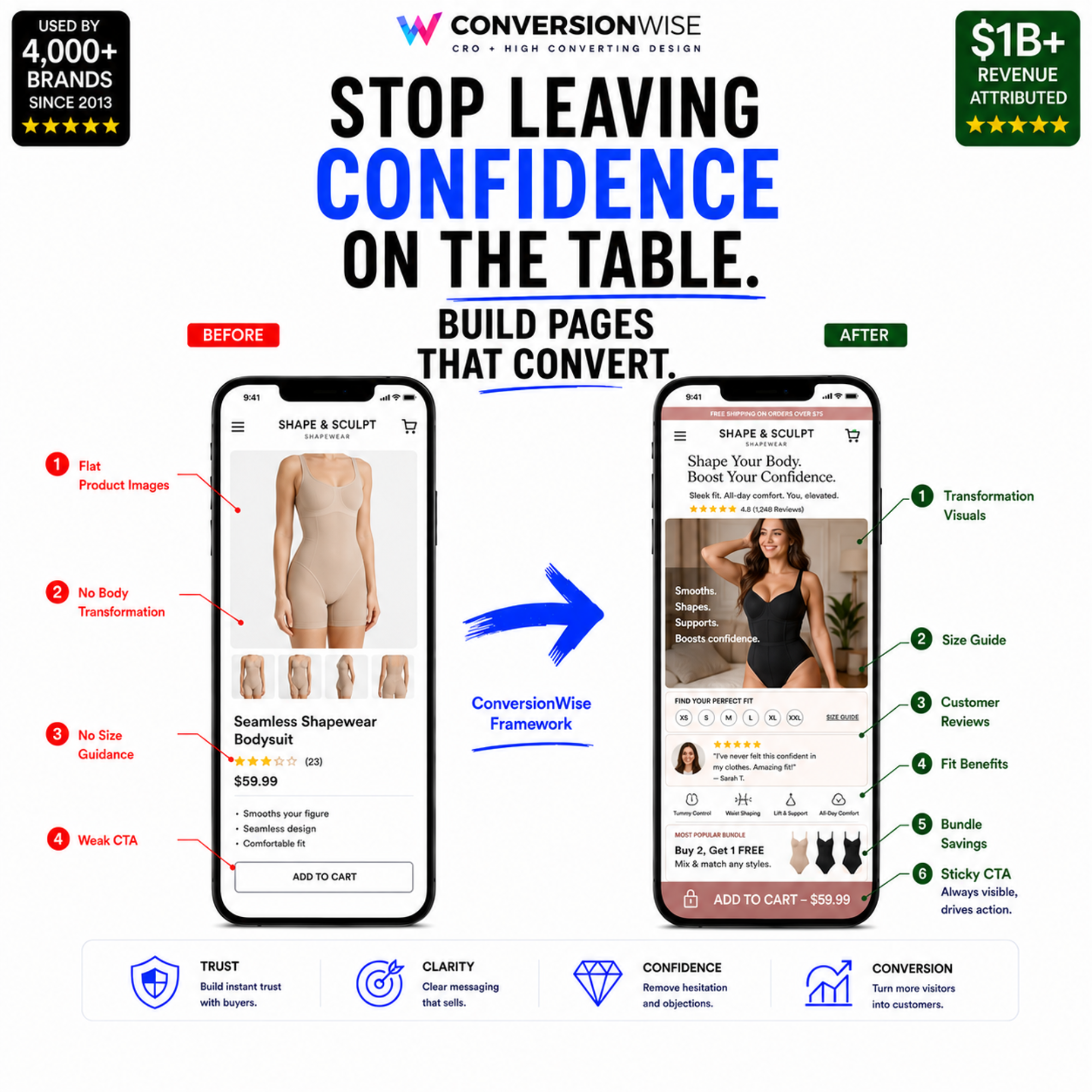 ConversionWise Facebook ad: Your product page has one job after the…