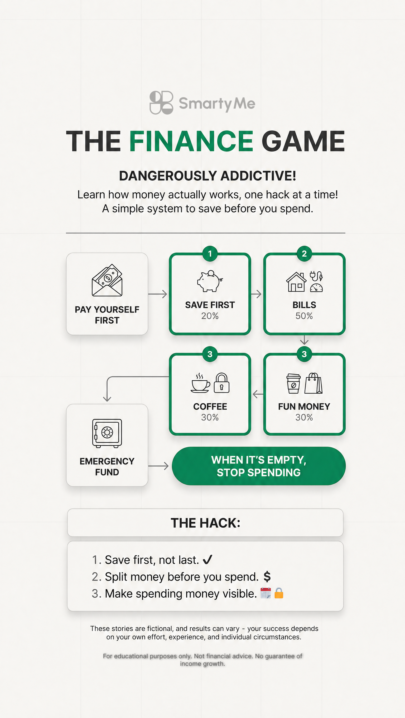 SmartyMe: SmartMoney Lab Facebook ad: Bite-Sized Knowledge Anytime!