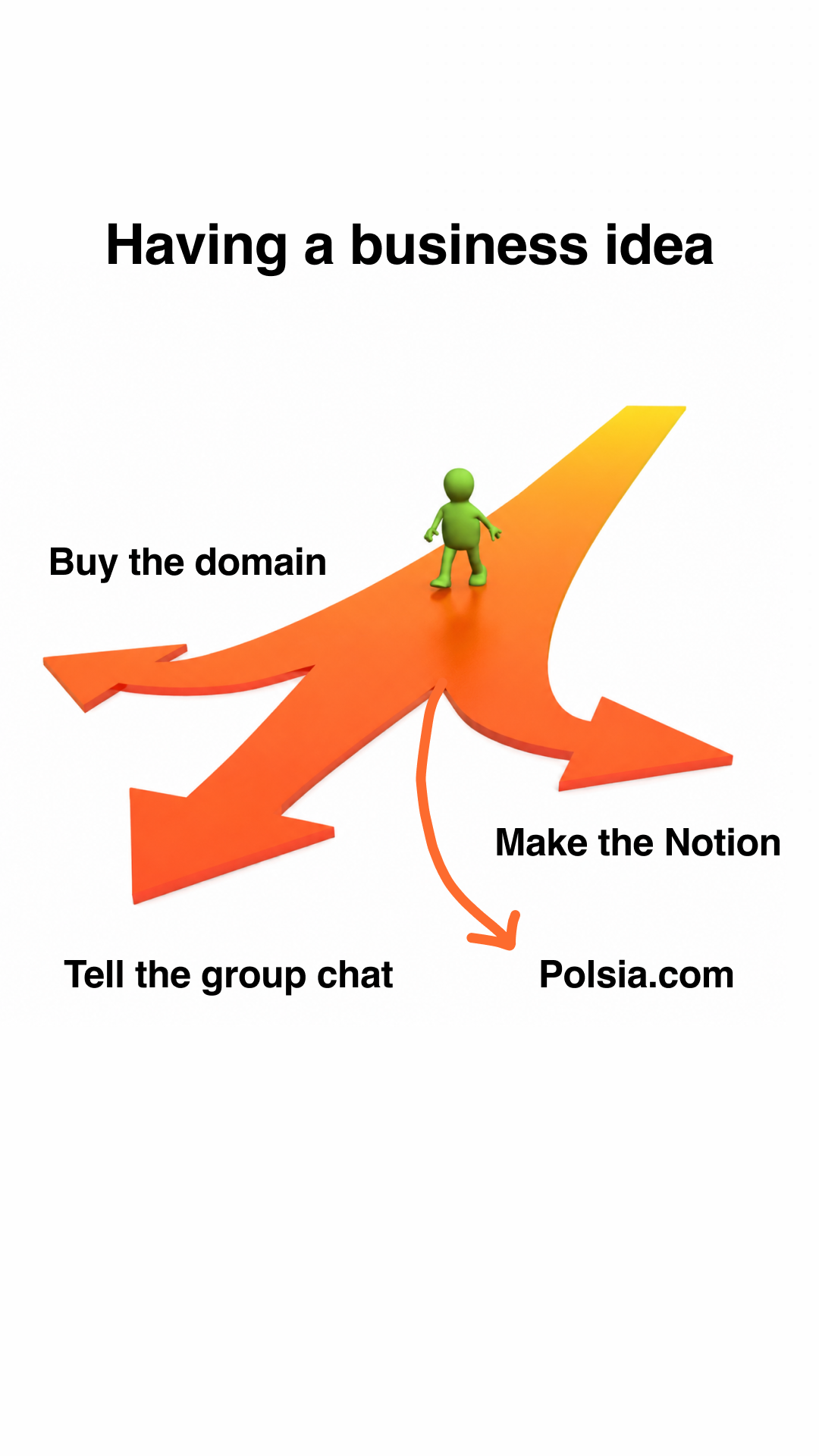 Polsia AI Facebook ad