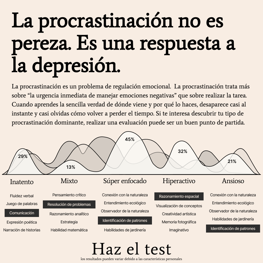 Brainway App Facebook ad: Plan Antiprocrastinación Fácil de Seguir