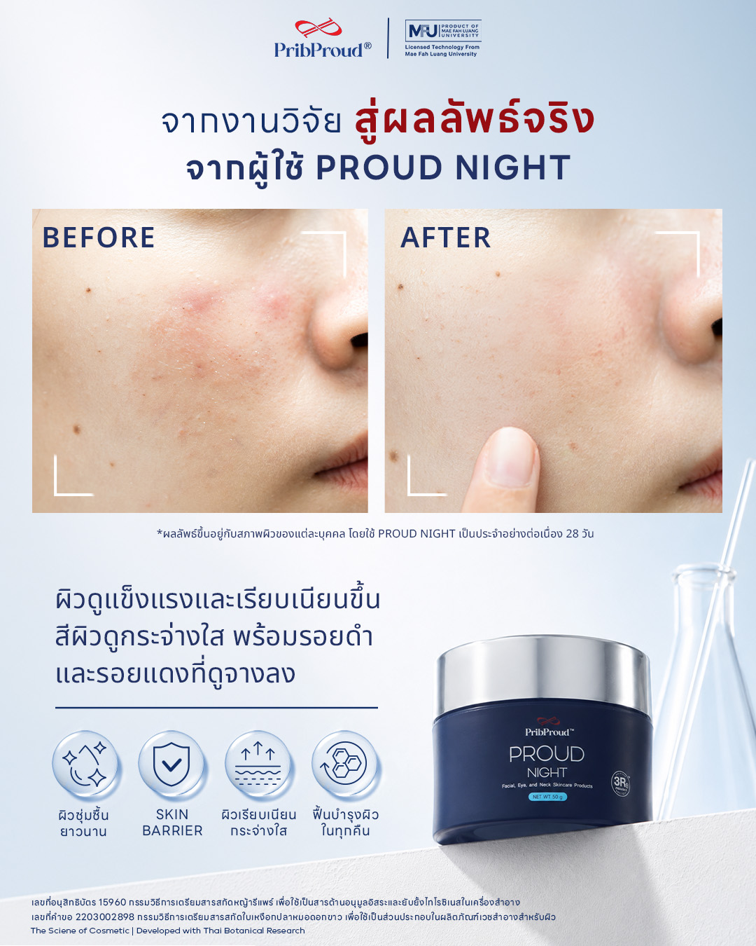 PribProud Thailand Facebook ad: จากงานวิจัย…สู่ผลลัพธ์ที่สัมผัสได้จริง