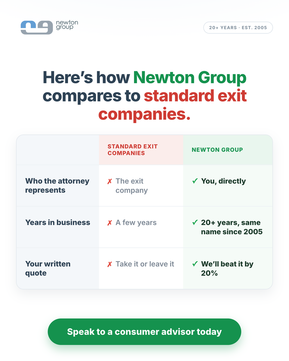 The Newton Group Facebook ad