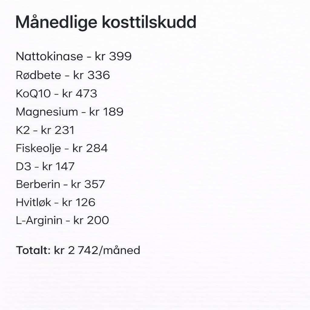 Dr. Monica Olsen Facebook ad: 6 måneder med perfekt disiplin. 3 poeng.
