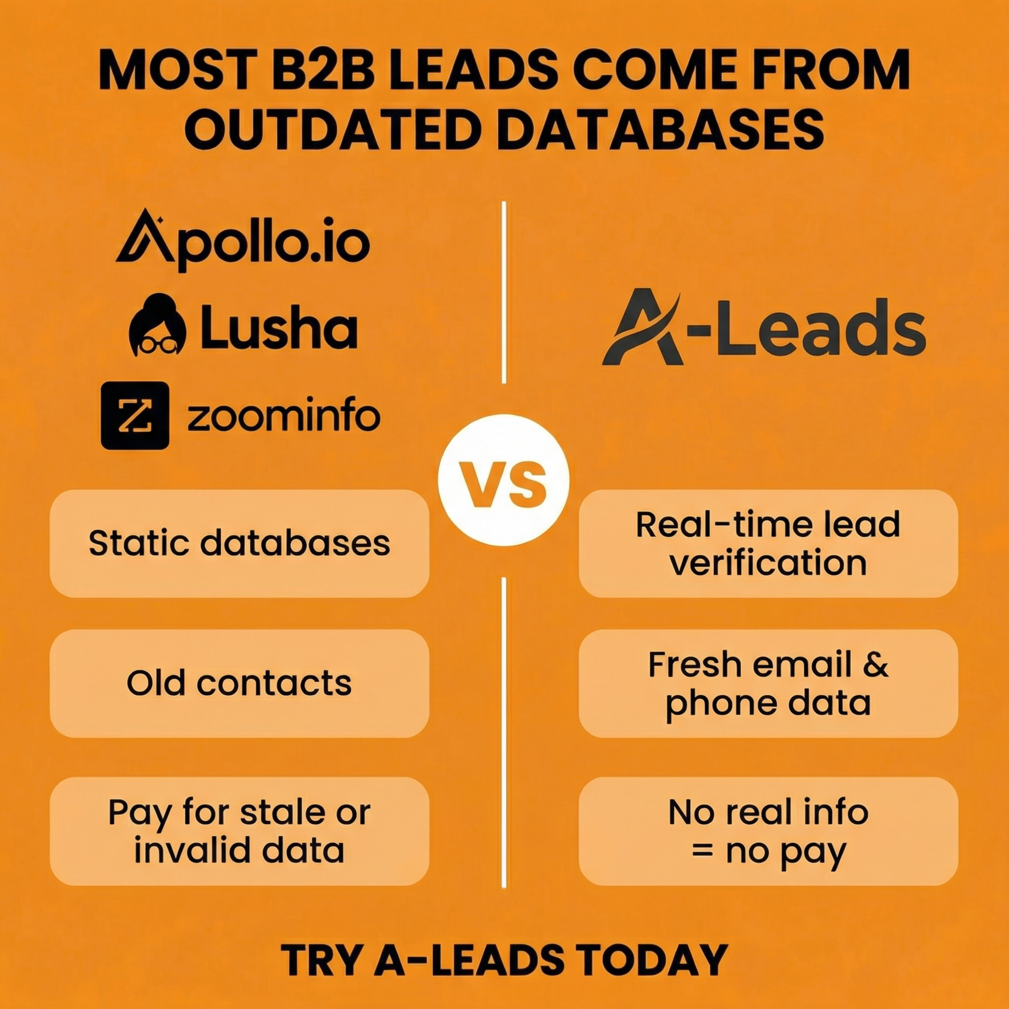 A-Leads Facebook ad
