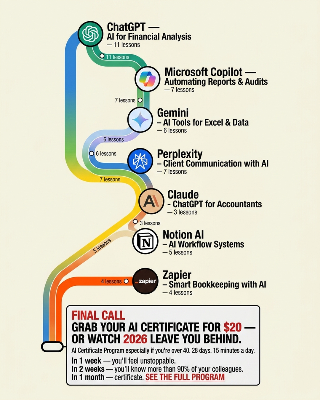 AI Made Simple Facebook ad