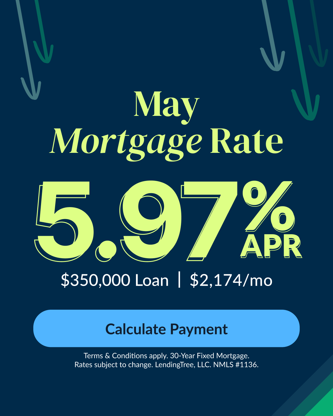 LendingTree Facebook ad