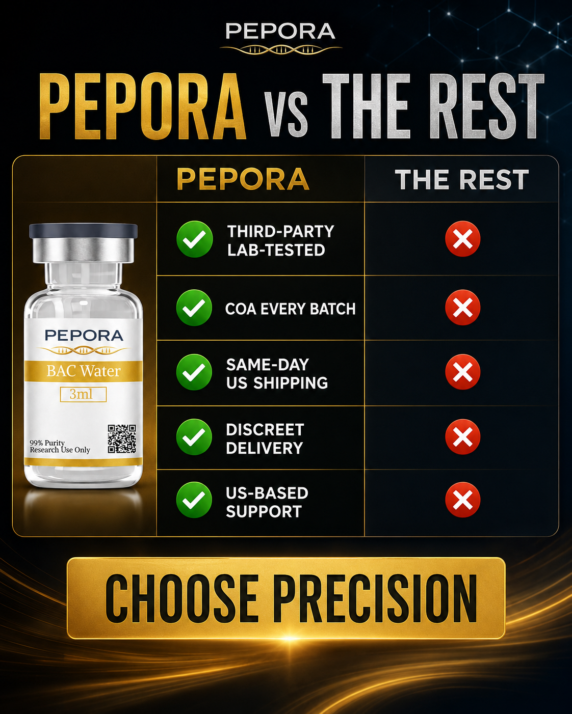 Pepora Bio Facebook ad: Trustpilot Rated 4.3 out of 5