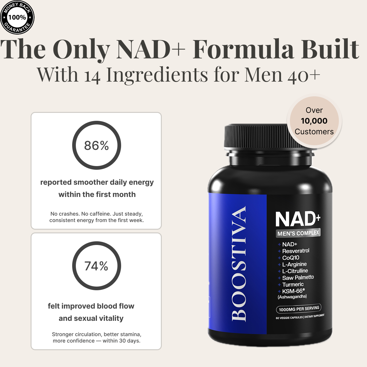 Boostiva Facebook ad: The Men’s NAD+ Formula Everyone Is Talking About
