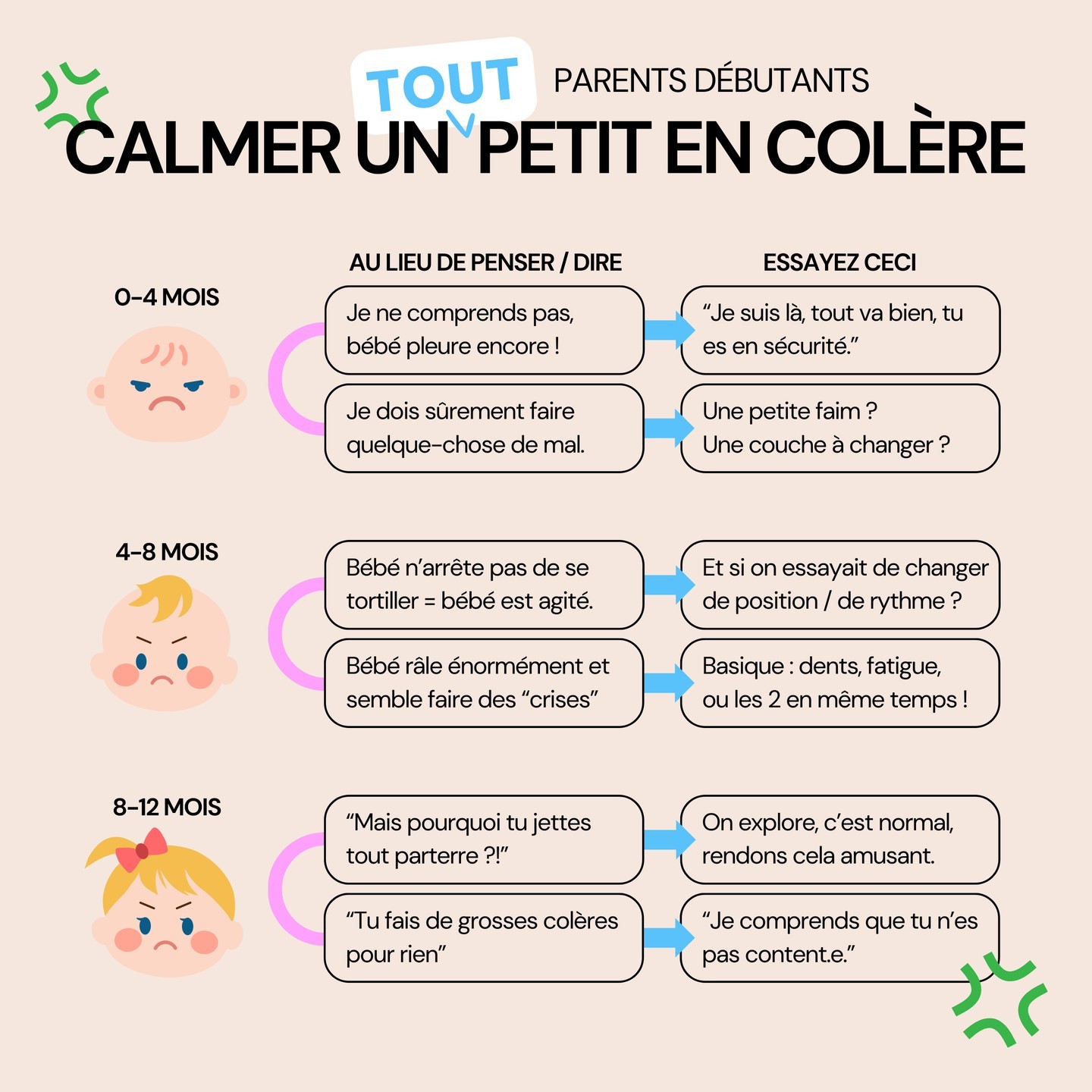 JUNEO Facebook ad: Parents de tout-petits: on respire, on gère!