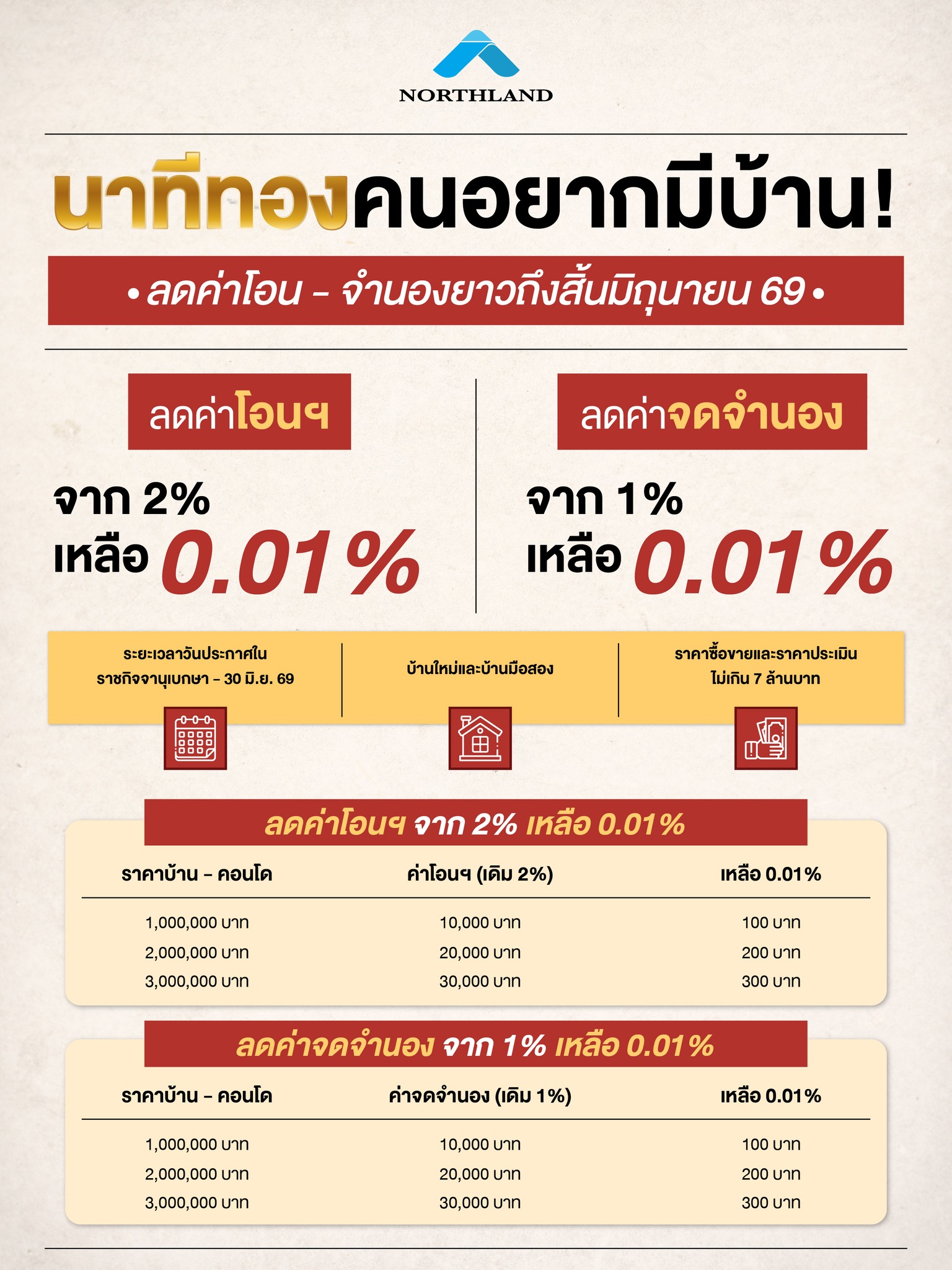 Harmony ฮาร์โมนี่ สระบุรี - บายพาส Facebook ad: ข่าวดี นาทีทองคนอยากมีบ้าน