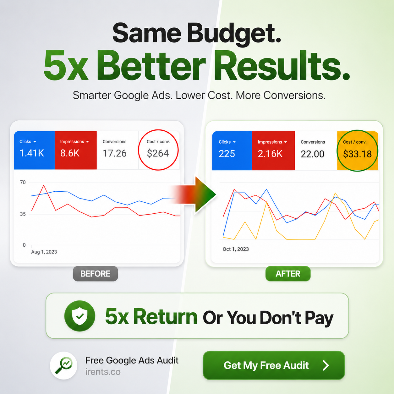 IRents.Co : Party Rental Marketing Strategies Facebook ad