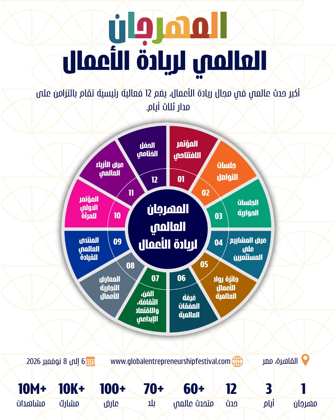 Global Entrepreneurship Festival Facebook ad: في نوفمبر القادم، تتجه كل الأنظار إلى المهرجان…