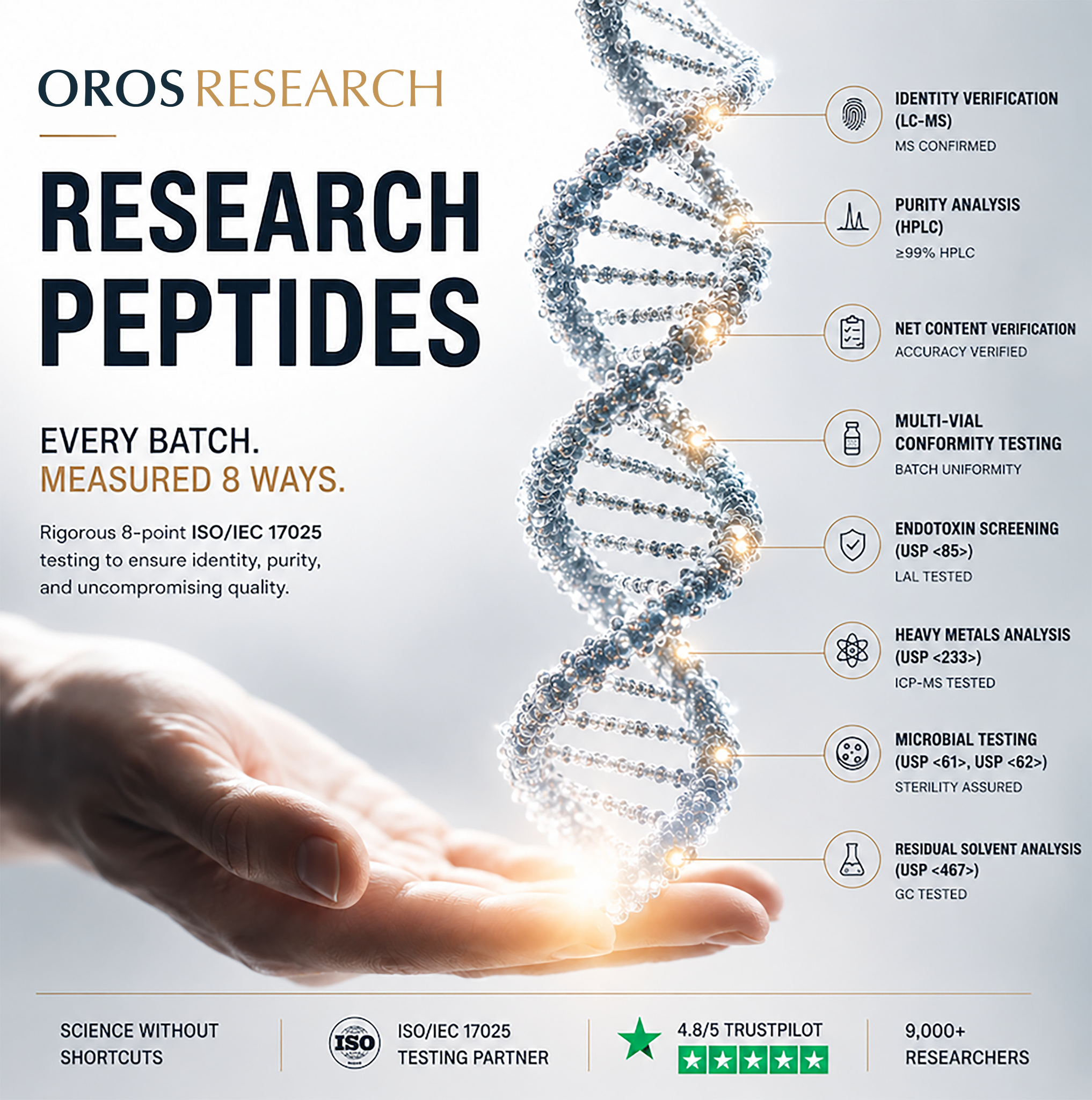 Oros Research Facebook ad: Science Without Shortcuts