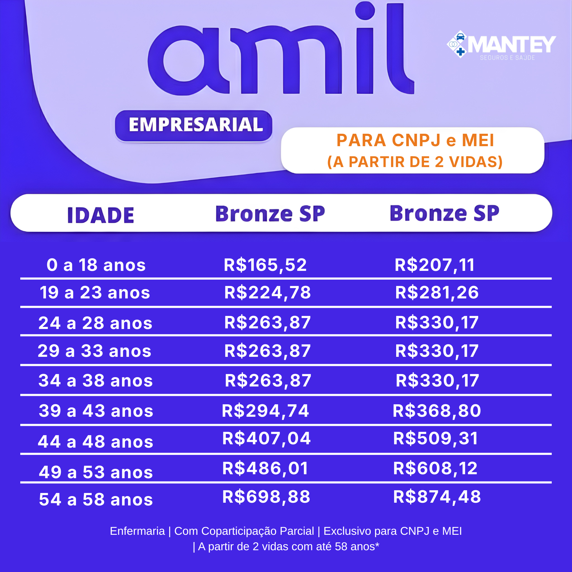 Mantey Seguros e Saúde Facebook ad: Plano de Saúde CNPJ