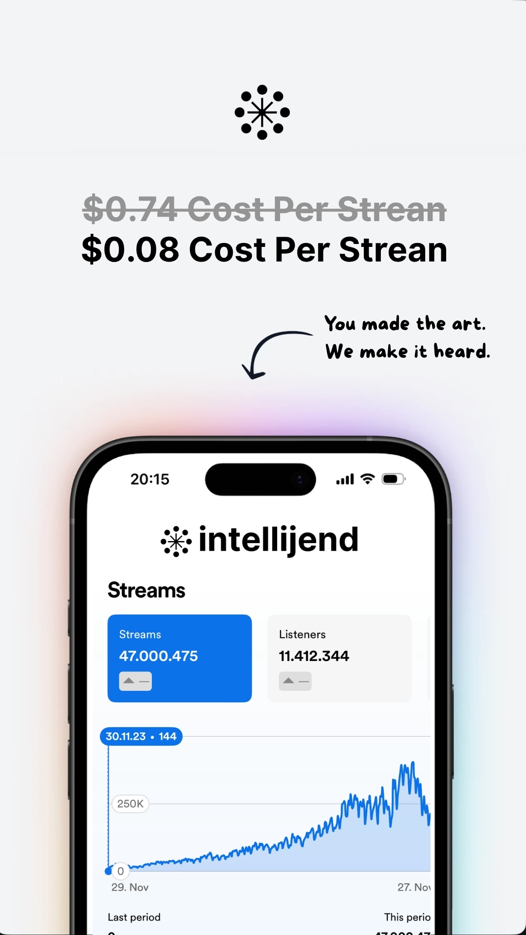 Intellijend Facebook ad