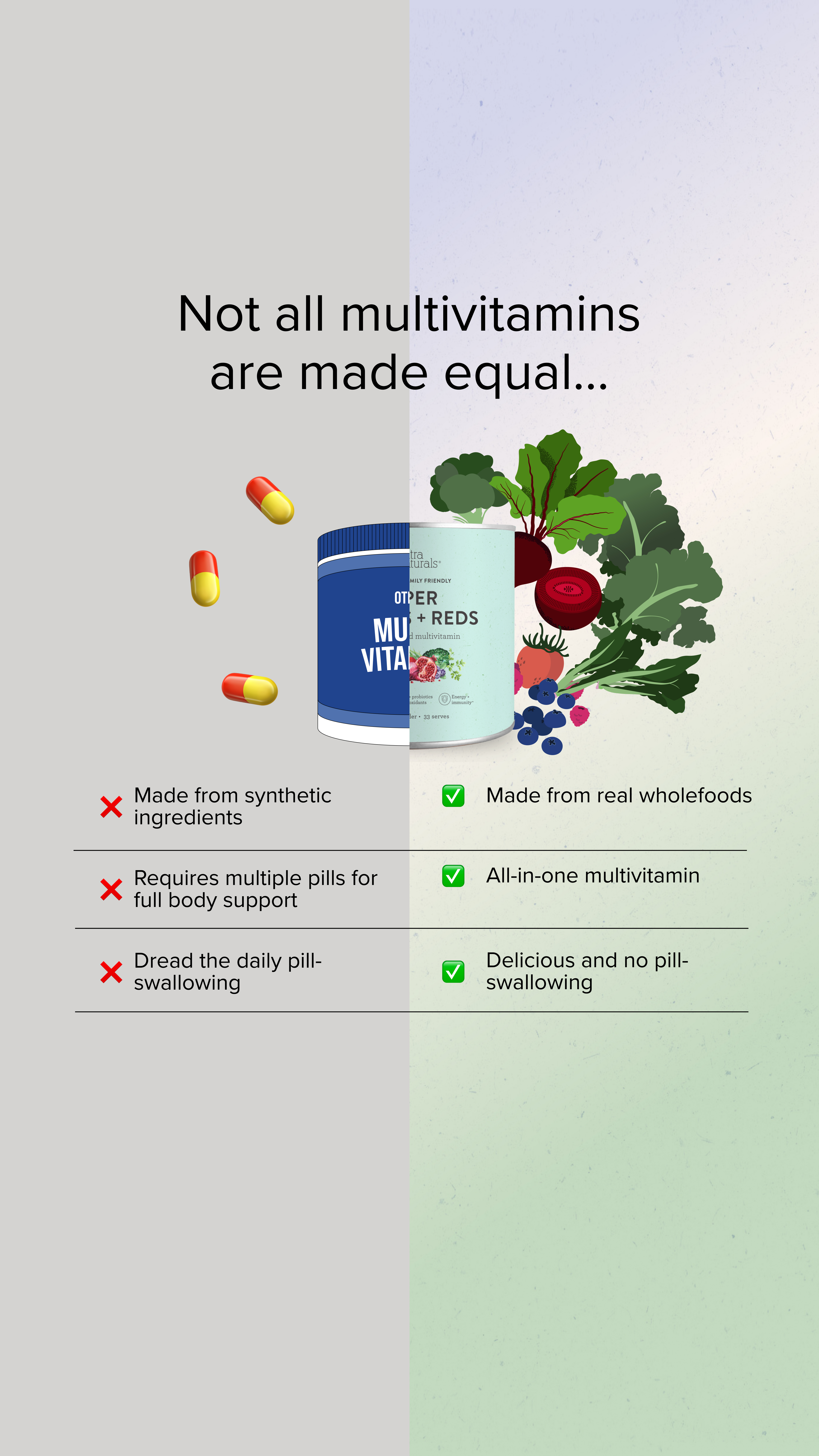 Nutra Naturals Facebook ad