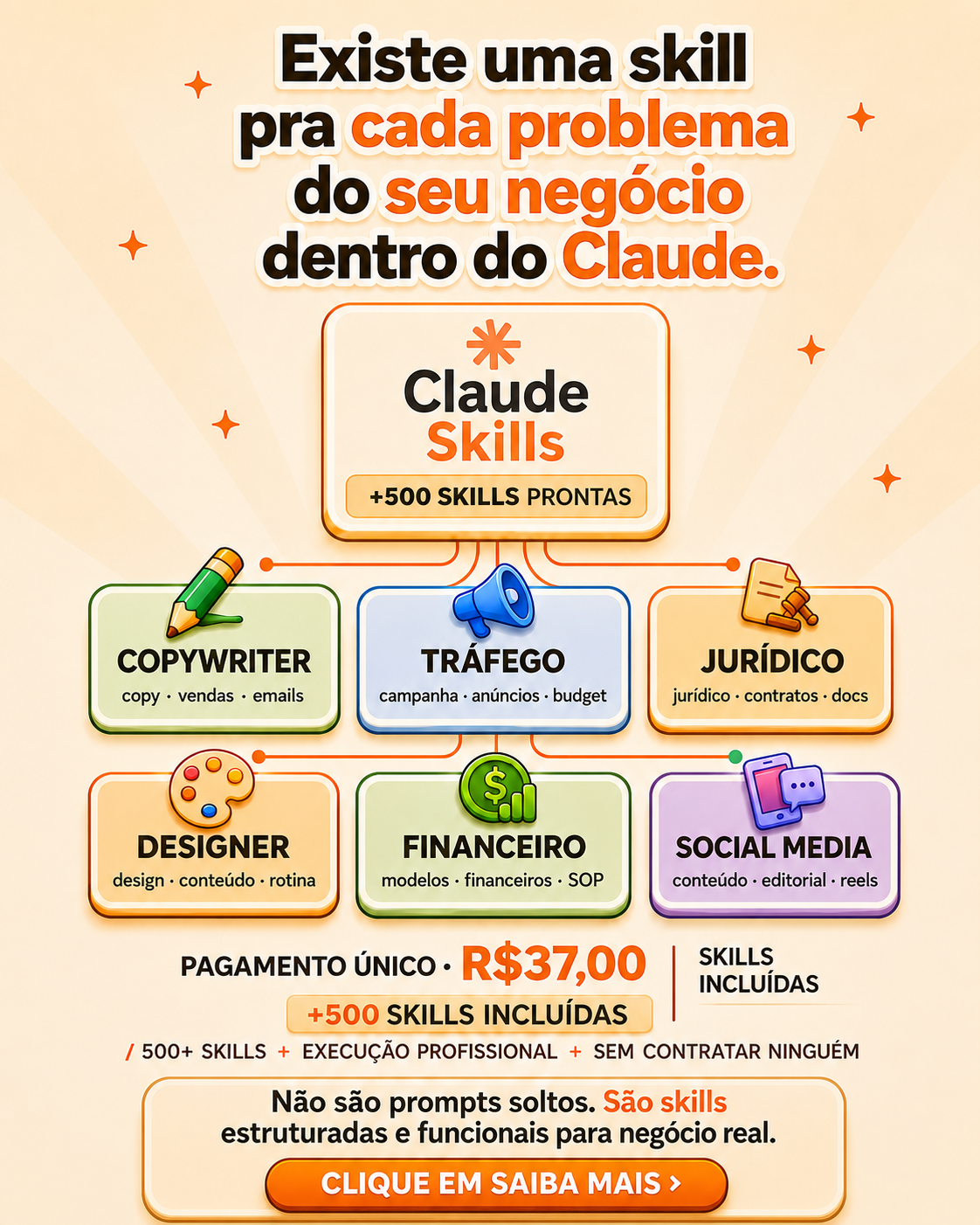 Promptfy Facebook ad: Seu negócio precisa de copy, design, tráfego