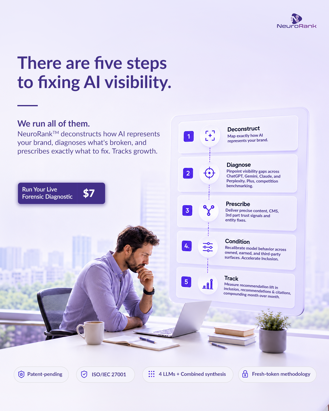 NeuroRank Facebook ad from Jun 15, 2026