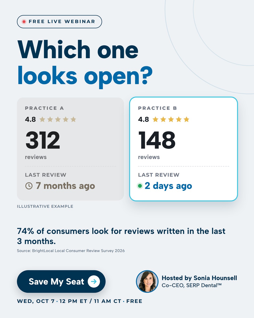 SERP Dental Facebook ad: Reviews Now Decide Who Patients Call