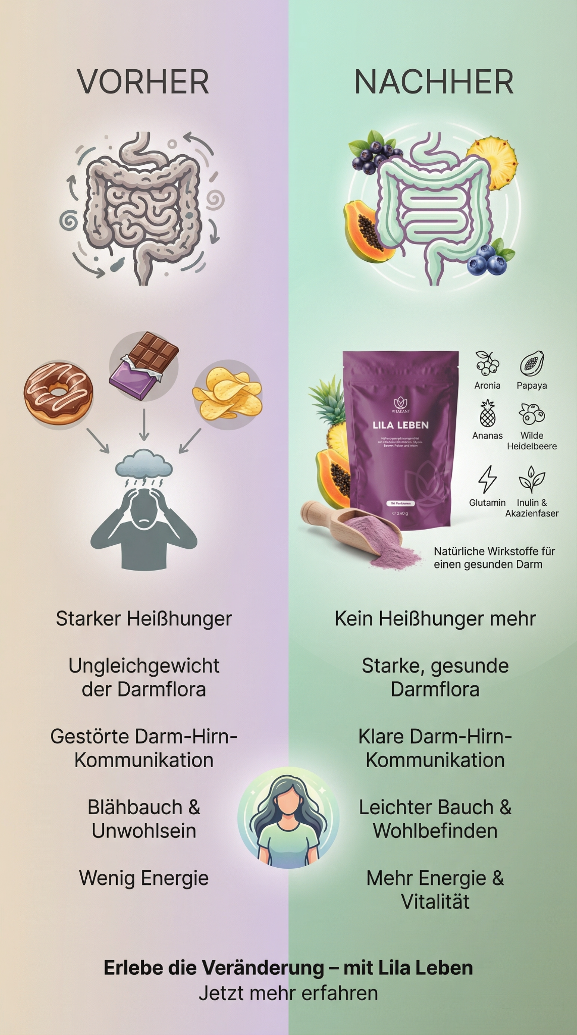  Natur Gesund Check Facebook ad